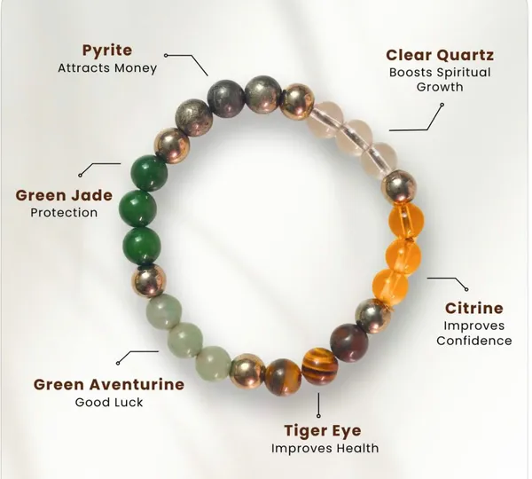 Dhan_yog_bracelate