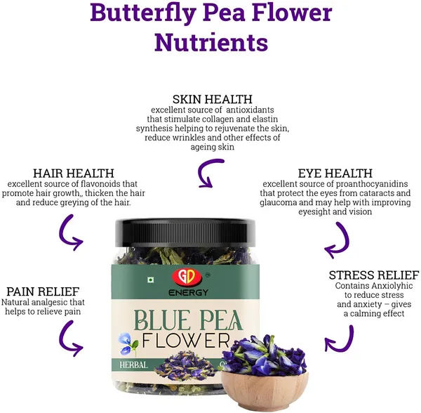 Organic_Blue_Pea_Flower_Tea_Caffeine-Free_Herbal_Tea_100%_Natural_Herbal_Tea_Blue_Tea_Mason_Jar_(100_G)