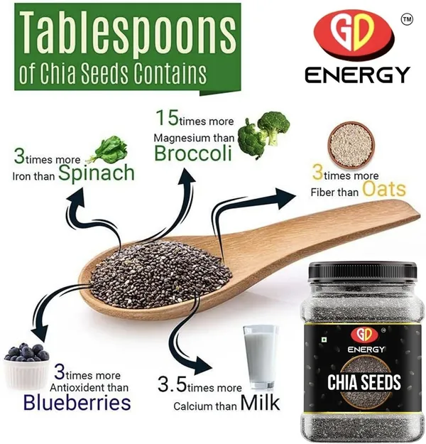 Raw_Chia_Seeds_-_Nutritious_Rich_In_Calcium_High_In_Fibre_&_Protein_Chia_Seeds_(200_G)