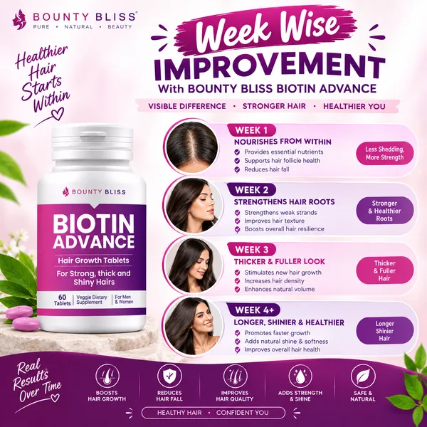 Bounty_Bliss_Biotin_Advance_Hair_Growth_Tablets