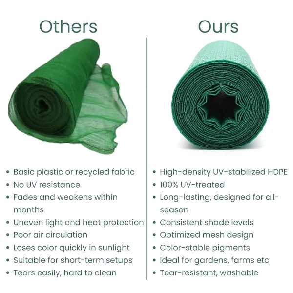 Green_Nylon_Gardening_Shade_Net_And_50%_Sunblock_Shade_Cloth_Net_Mesh_For_Garden_Patio_Plants_Uv_Treated_3_X_10_Meters