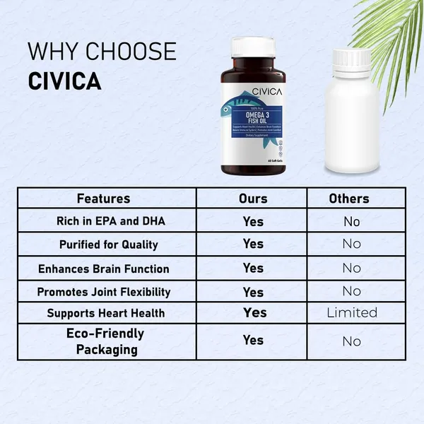Omega_3_Fish_Oil_Capsules_1000mg_|_Advanced_Fish_Oil_supplement_with_180mg_EPA_&_120mg_DHA_|_High_absorption_Omega_3_for_Heart,_Brain_&_Joints_|_Helps_manage_cholesterol_|_60_Capsule