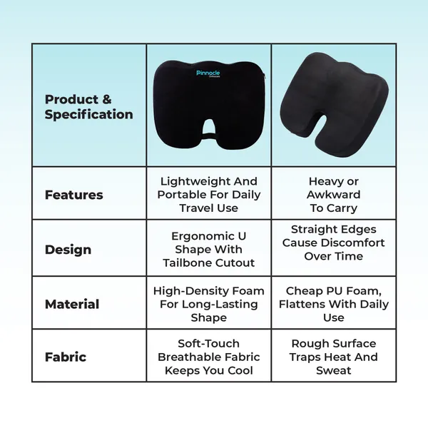 Black_PU_Foam_Coccyx_Cushion