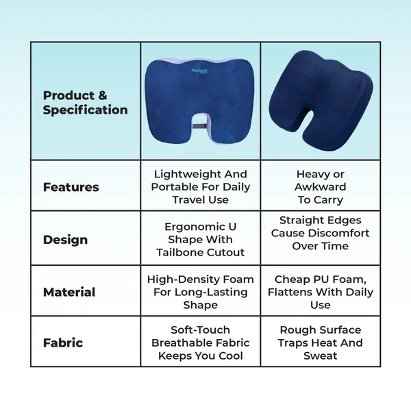 Blue_PU_Foam_Coccyx_Cushion