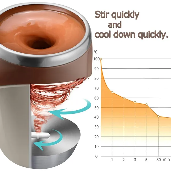 Multicolor_Self_Stirring_Magnetic_Mug