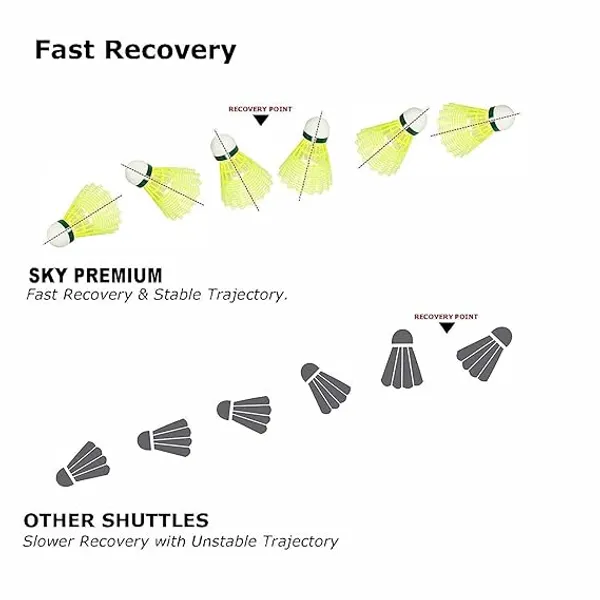 Yellow_Nylon_Shuttle_Cock_Pro-350,_Pack_Of_6