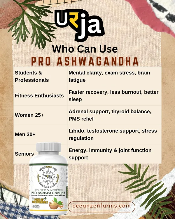 Urja_Pro_Ashwagandha_Root_Extract_For_Energy_With_Plant_Based_Blend_For_Balance_And_Daily_Strength_Support_In_Vegetarian_Form_Suitable_For_Wellness_Use_90_Veg_Capsules_In_Bottle