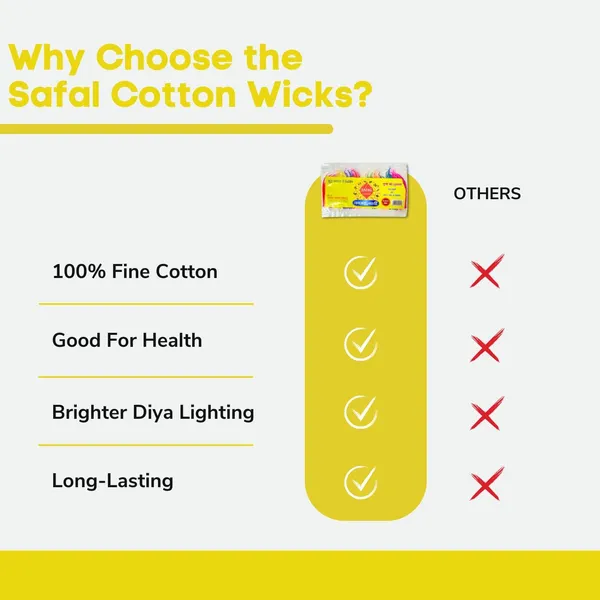Safal_Cotton_Wicks_Wicks_for_Diya_Pooja_Navratri_Cotton_Batti_for_Aarti_Non-_Toxic_Chemical_Free_Long_Lasting_Cotton_Wicks_Navgrah_Twisted_Pack_of_12