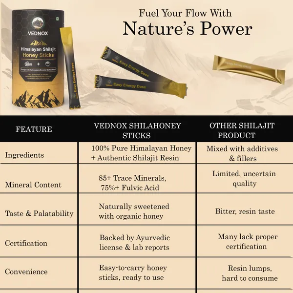 Shilajit_Honey_Sticks_-_30_Count_|_75%+_Fulvic_Acid_&_80+_Trace_Minerals_|_Natural_Immunity,_Energy,_Stamina_Booster_|_Sugar-Free,_Easy_Single-Use_Packets(PACK_OF_2)_SALE