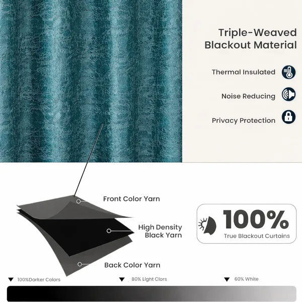 Blackout_Door_Curtain_7_Feet_Long_|_100%_Room_Darkening_Embossed_Texture_Curtain_|_Premium_Green_|_84_x_54_Inch_|_Eyelet_Curtain_for_Living_Room_&_Bedroom_(Set_of_1)