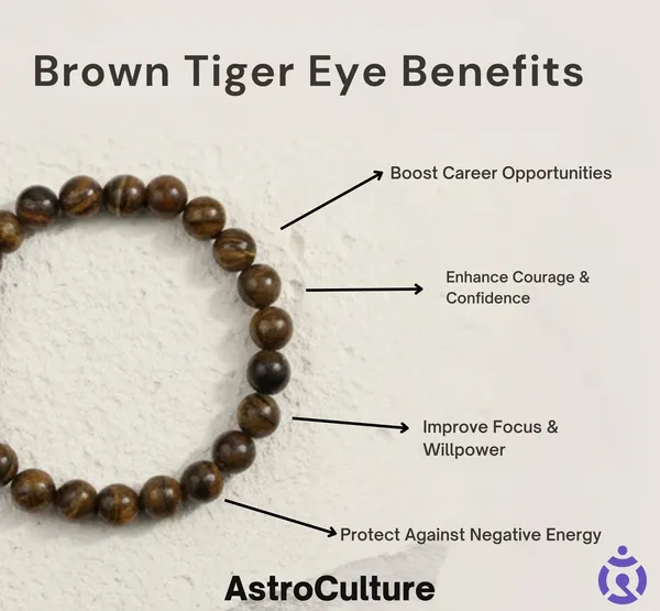 Courage_&_Protection_Bracelet_(Brown_Tiger_Eye)