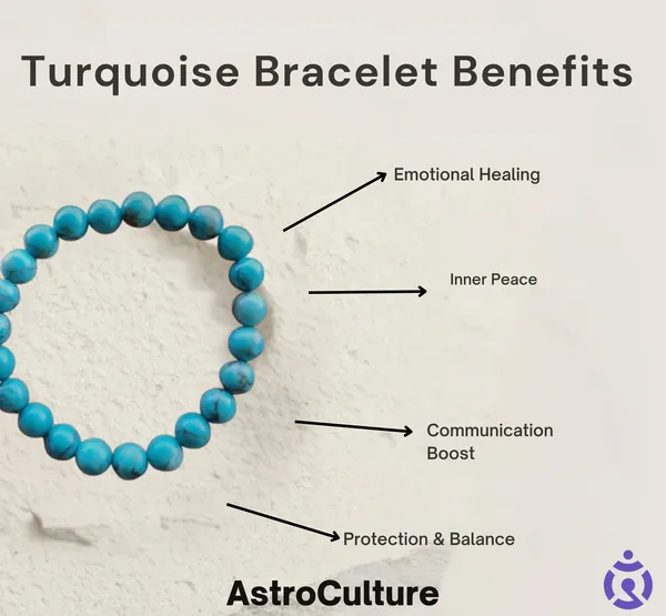 Health_Protection_Bracelet_(Turquoise)