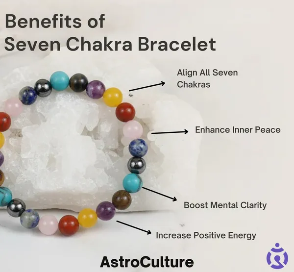7_Chakra_Balance_Bracelet_(Seven_Chakra)