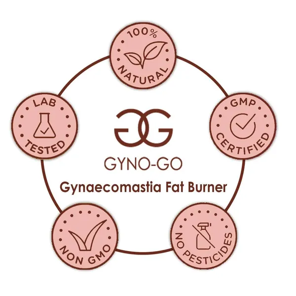 Nature_Gyno-Go_Male_Chest_Reduction_Cream_For_Men