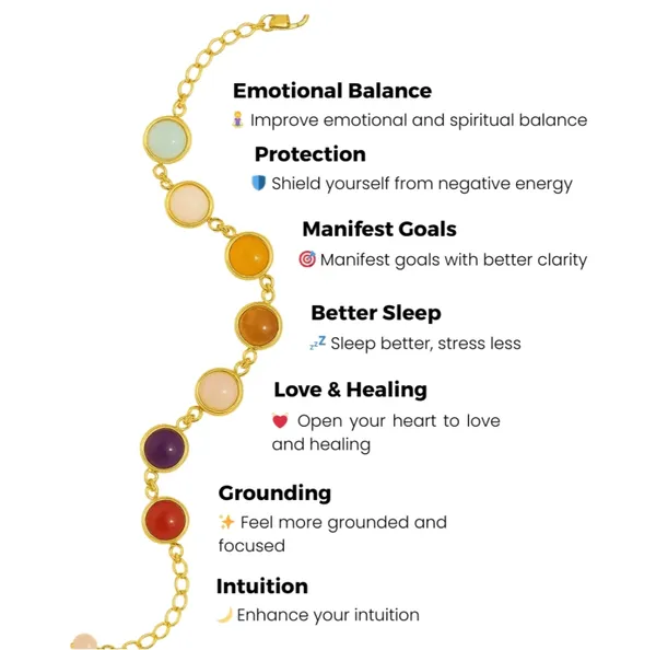 7_Chakra_Bracelet