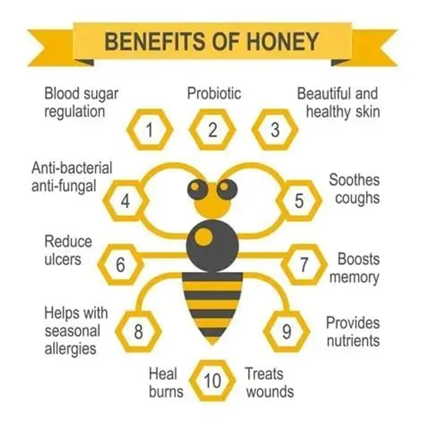 Slim_Honey_(500_Gram)_Ayurvedic_Herbal_Honey_For_Quick_Weight_Loss_&_Increases_Energy_Safe_No_Side_Effects_-_Convenient_Pet_Jar_Packaging