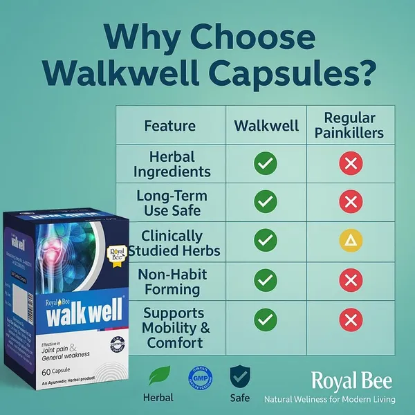 Walkwell_Advanced_Joint_Support_Capsules_Helps_Reduce_Knee_Neck_&_Muscle_Discomfort_Supports_Osteoarthritis_Symptoms_Swelling_Flexibility_&_Daily_Mobility_Natural_Herbal_Joint_Comfort_Formula_60_Capsules