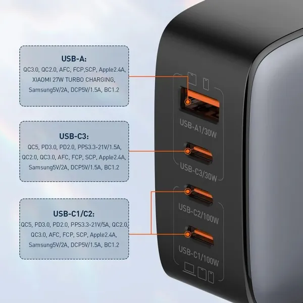 LDNIO_100W_GaN_Super_Fast_Charger_|_3_USB-C_+_1_USB-A_|_PD_&_QC_Fast_Charging_|_Multi-Device_Laptop_Charger_(Model_Q408)