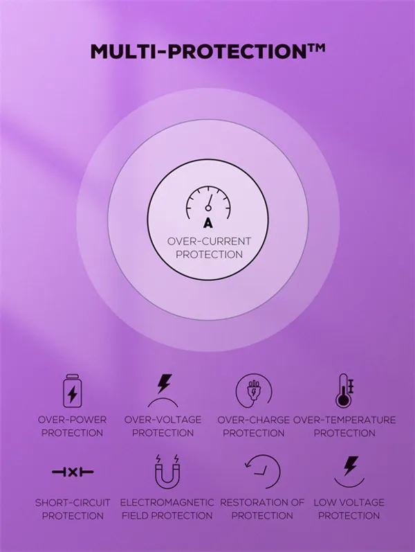 LDNIO_60W_Dual_USB-C_Fast_Car_Charger_|_PD_+_PPS_+_QC_3.0_|_Type-C_Quick_Charge_Adapter_with_Multi-Protection_Safety