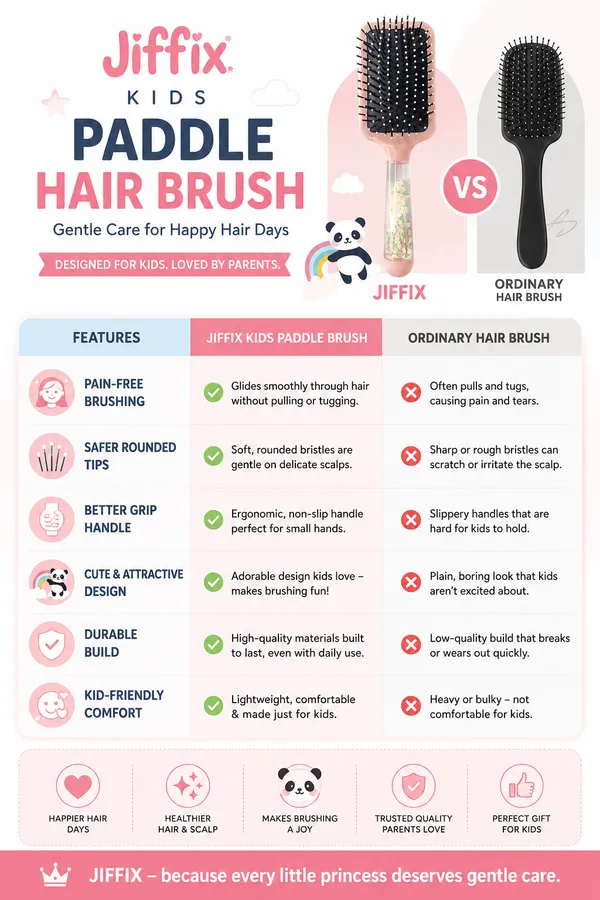 JIFFIX_Kids_Hair_Brush_for_Girls_|_Detangling_Paddle_Hair_Brush_for_Kids_|_Soft_Ball_Tip_Bristles_Hair_Comb_|_Anti_Breakage_Scalp_Massage_Hair_Brush_|_Cute_Princess_Hair_Brush