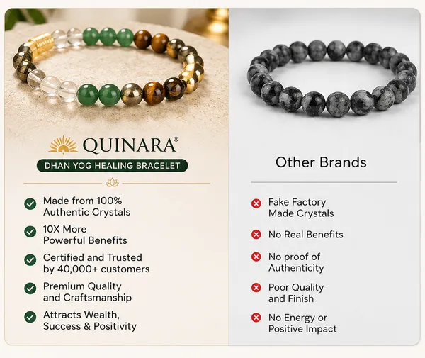 Quinara_Dhan_Yog_Healing_Bracelet_|_Natural_Gemstone_Crystal_Bracelet_for_Wealth,_Focus_&_Positive_Energy_|_Citrine,_Green_Aventurine,_Tiger_Eye,_Pyrite,_Hematite_&_Clear_Quartz_|_Unisex_Adjustable_Bracelet