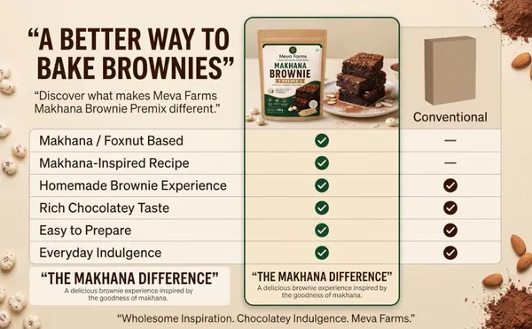 Meva_Farms_Makhana_Brownie_Premix_125g_Chocolate_Brownie_Baking_Mix_Made_With_Makhana_Powder_Oats_Flour_Almond_Flour_Easy_Homemade_Brownies_Quick_Baking_Premix
