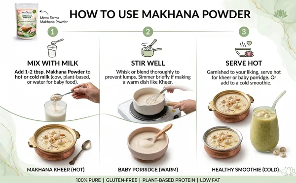 Premium_Makhana_Powder_–_250g_,_Pack_of_3_,_100%_Natural_Fox_Nut_Flour_,_Gluten-Free,_Good_source_of_Protein,_Keto-Friendly_,_Ideal_for_Baby_Food,_Fasting,_Smoothies_&_Healthy_Cooking