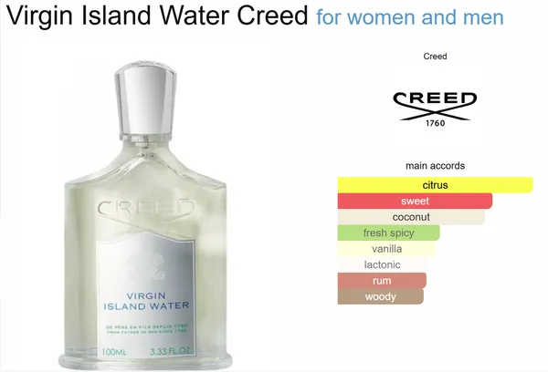 Transparent_Virgin_Island_Water_Creed_Inspired_-_Spray_For_Unisex
