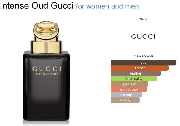 Transparent_Gucci_Intense_Oud_Inspired_-_Spray_For_Unisex