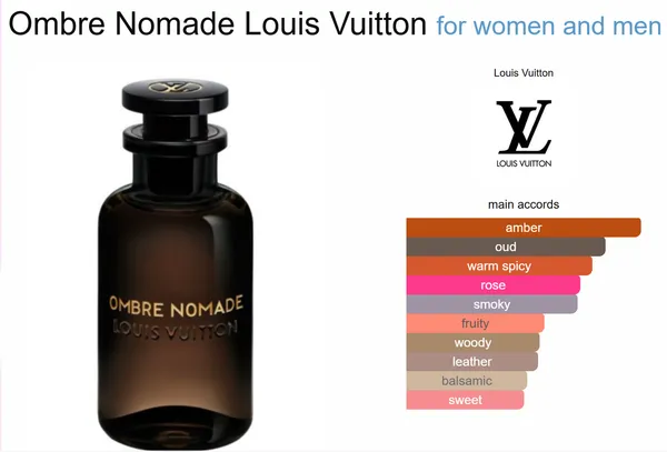 Transparent_Louis_Vuitton_Ombre_Nomade_Inspired_-_Spray_For_Unisex