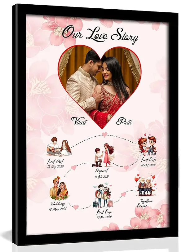 Customized_Love_Story_Photo_Frame_|_Personalized_Couple_Timeline_Gift_for_Anniversary,_Wedding,_Valentine_|_Romantic_Wall_Decor_|_Size_-_A5/A4/A3