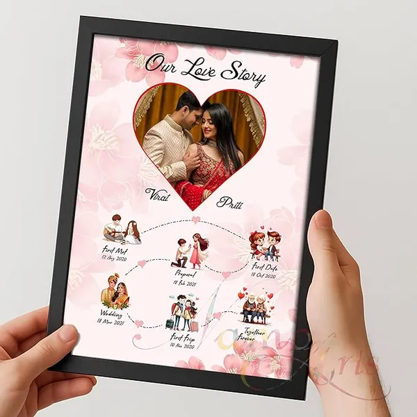 Customized_Love_Story_Photo_Frame_|_Personalized_Couple_Timeline_Gift_for_Anniversary,_Wedding,_Valentine_|_Romantic_Wall_Decor_|_Size_-_A5/A4/A3