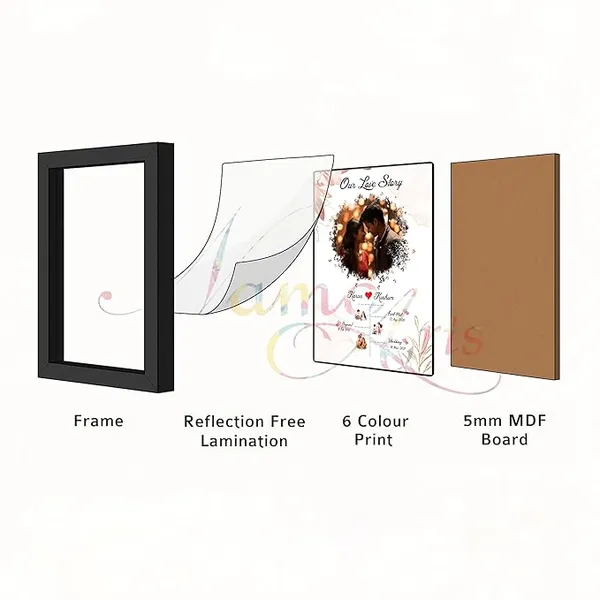 Customized_Our_Love_Story_Photo_Frame_|_Personalized_Couple_Timeline_Gift_with_Name_&_Dates_|_Romantic_Anniversary_or_Wedding_Gift_for_Him/Her_|_Size_-_A5/A4/A3