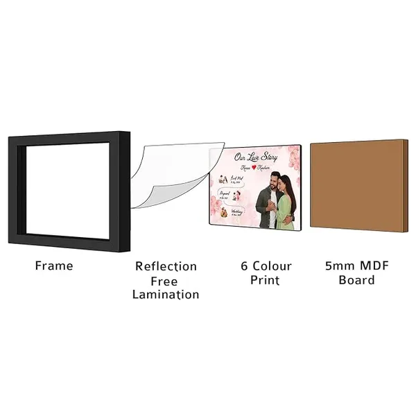 Love_Story_Personalized_Couple_Photo_Frame_–_Custom_Relationship_Timeline_with_Dates_–_Unique_Anniversary,_Wedding,_Valentine_Gift_for_Husband_Wife_Boyfriend_Girlfriend_|