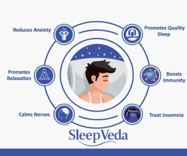 Sleep_Veda_And_Shilajit_Combo