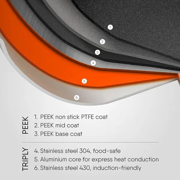 Stainless_Steel_+_PEEK-Reinforced_Non-Stick_Dosa_Tawa_28cm,_30cm_For_Home_Uility
