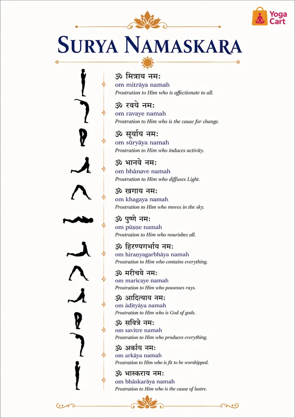 Surya_Namaskara_Chart_A4_Size_Pack_Of_4