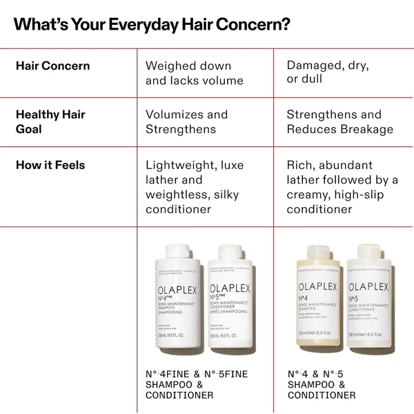 No_4_Fine_Bond_Maintenance_Shampoo_For_Women