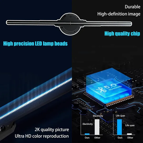 Upgrade_50_Cm_Multicolor_3D_Hologram_Fan_Tabletop_Wall_Mount_Display_With_Leds_Wi_For_Home,_shops_All_type_of_marketing_grow_your_business