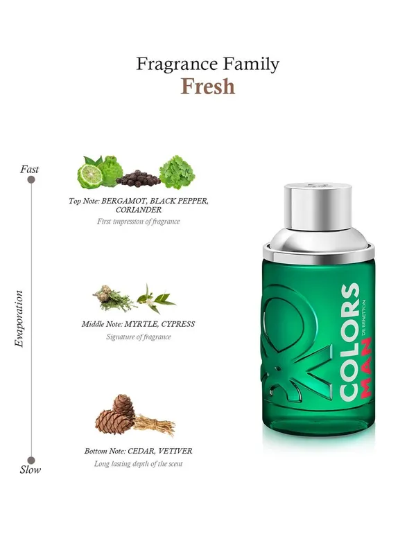 Perfume_United_Colors_Of_Benettons_Green_Man_100_Ml_Eau_De_Toilette