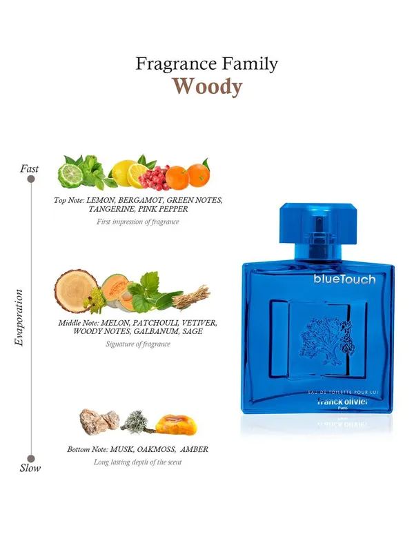 Perfume_Franck_Oliver_Blue_Touch_100_Ml_Eau_De_Toilette