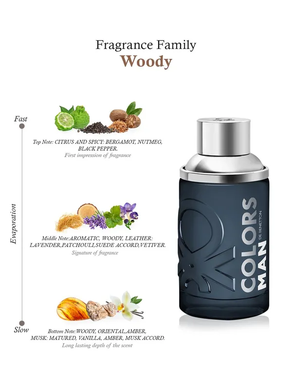 Perfume_United_Colors_Of_Benettons_Black_Man_100_Ml_Eau_De_Toilette