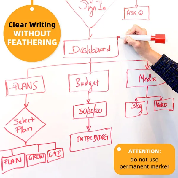Multicollor_Dry_Erase_Whiteboard_Sticker_Wall_Decal,_Self-Adhesive_White_Board_Peel_Stick_Paper_For_School,Office,Home,Kids_Drawing_With_1_Water_Pen_(78.7"_X_17.7")