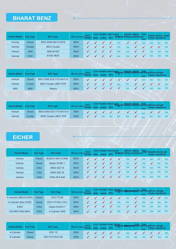 DIGISCAN_ECU_Scanner_TATA_ASHOK_LEYLAND_FORCE_BHARAT_BENZ_EICHER_SML