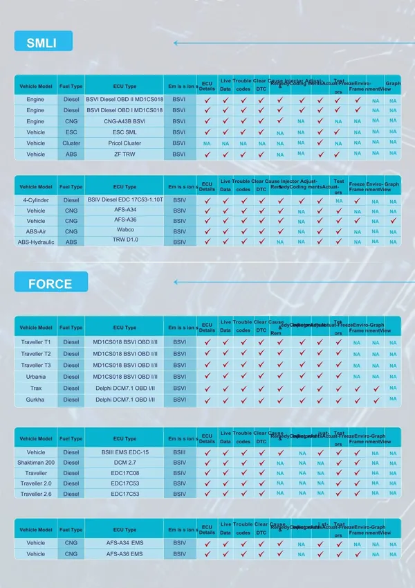 DIGISCAN_ECU_Scanner_TATA_ASHOK_LEYLAND_FORCE_BHARAT_BENZ_EICHER_SML
