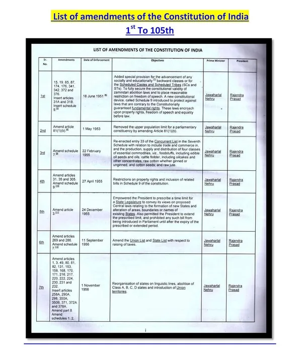 Bharatache_Savidhan_Marath_+__The_Constitution_Of_India_English_(105Th_Amendment_Combo_Pack_Of_2_Books_)_[Jan_01,_2022]_Dr_Babasaheb_Ambedkar