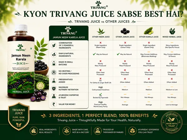 Trivang__Karela_Jamun_Neem_Juice_Balance_your_sugar_levels_naturally_with_Karela,_Neem,_and_Jamun