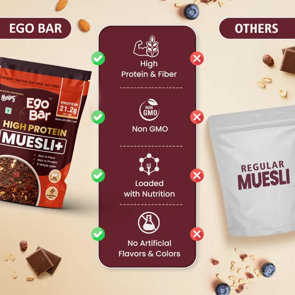 Hunger0_Ego_Bar_High_Protein_Muesli+_|_21.2G_Protein_|_Fibre_Rich_Mix_Pouch_(300_G)