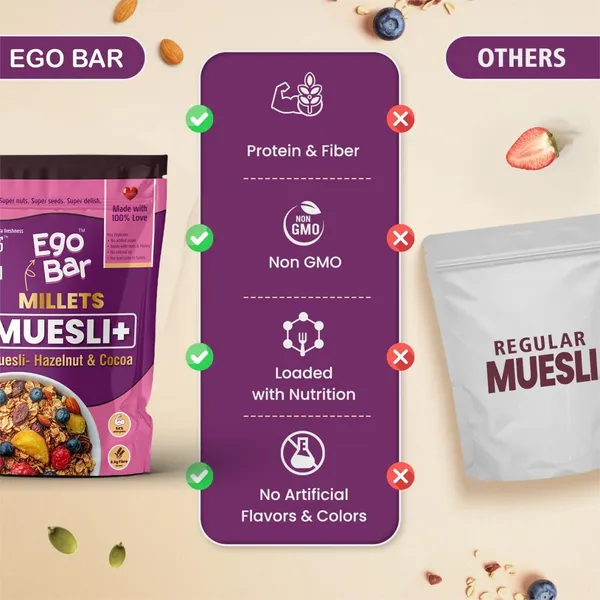 Hunger0_Ego_Bar_High_Protein_&_Millets_Muesli+_Combo_|_Rich_In_Fibre_&_Whole_Grains_Hazelnuts,_Almonds,_Cranberries,_Figs,_Raisins_(2_X_300_G)