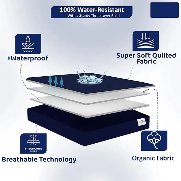 360_Degree_Cotton_And_Lycra_Waterproof_Quilted_Navy_Blue_Mattress_Protector